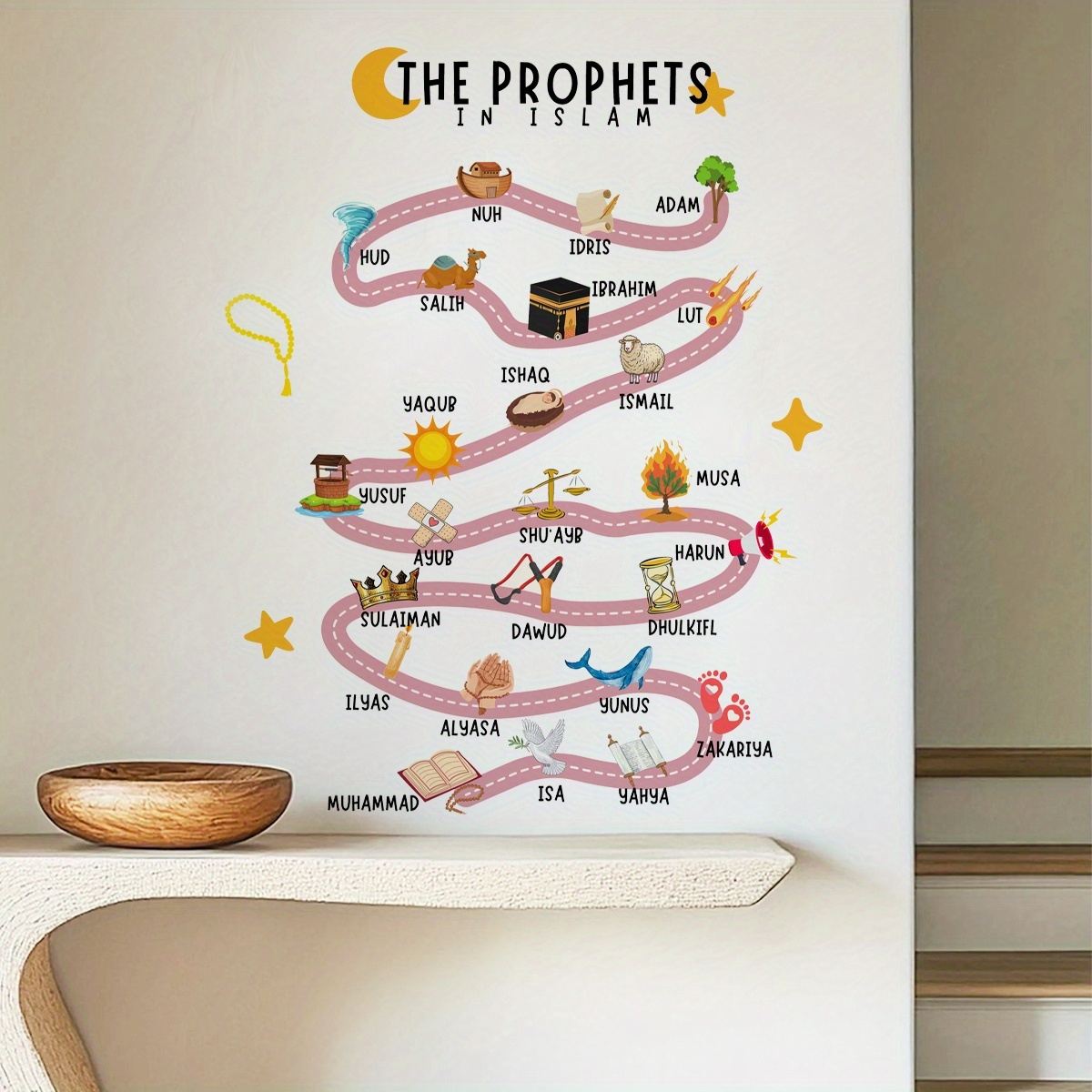 25 Prophets in Islam Wall Stic - Home Quran 评论和价格