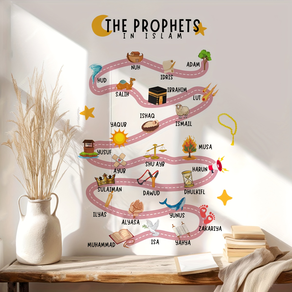 25 Prophets in Islam Wall Stic - Home Quran 评论和价格